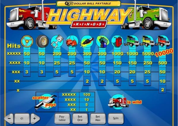 สัญลักษณ์ภายในเกม Highway