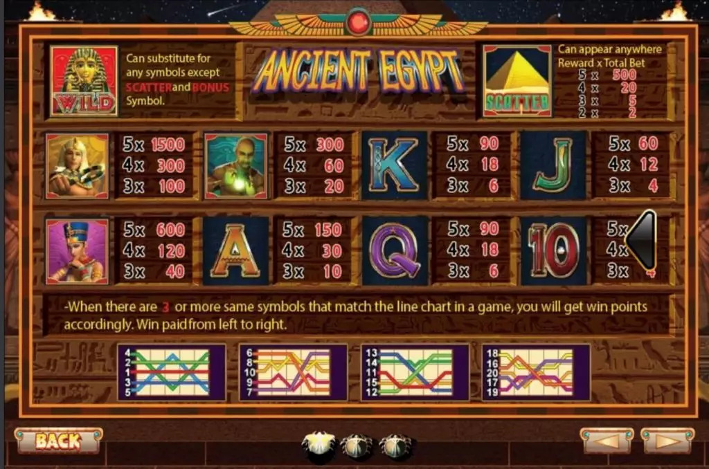 สัญลักษณ์พิเศษในเกม Ancient Egypt