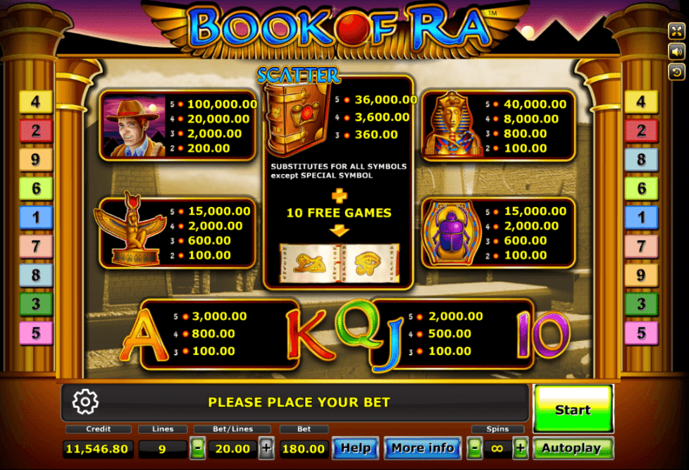 สัญลักษณ์พิเศษภายในเกม Book Of Ra