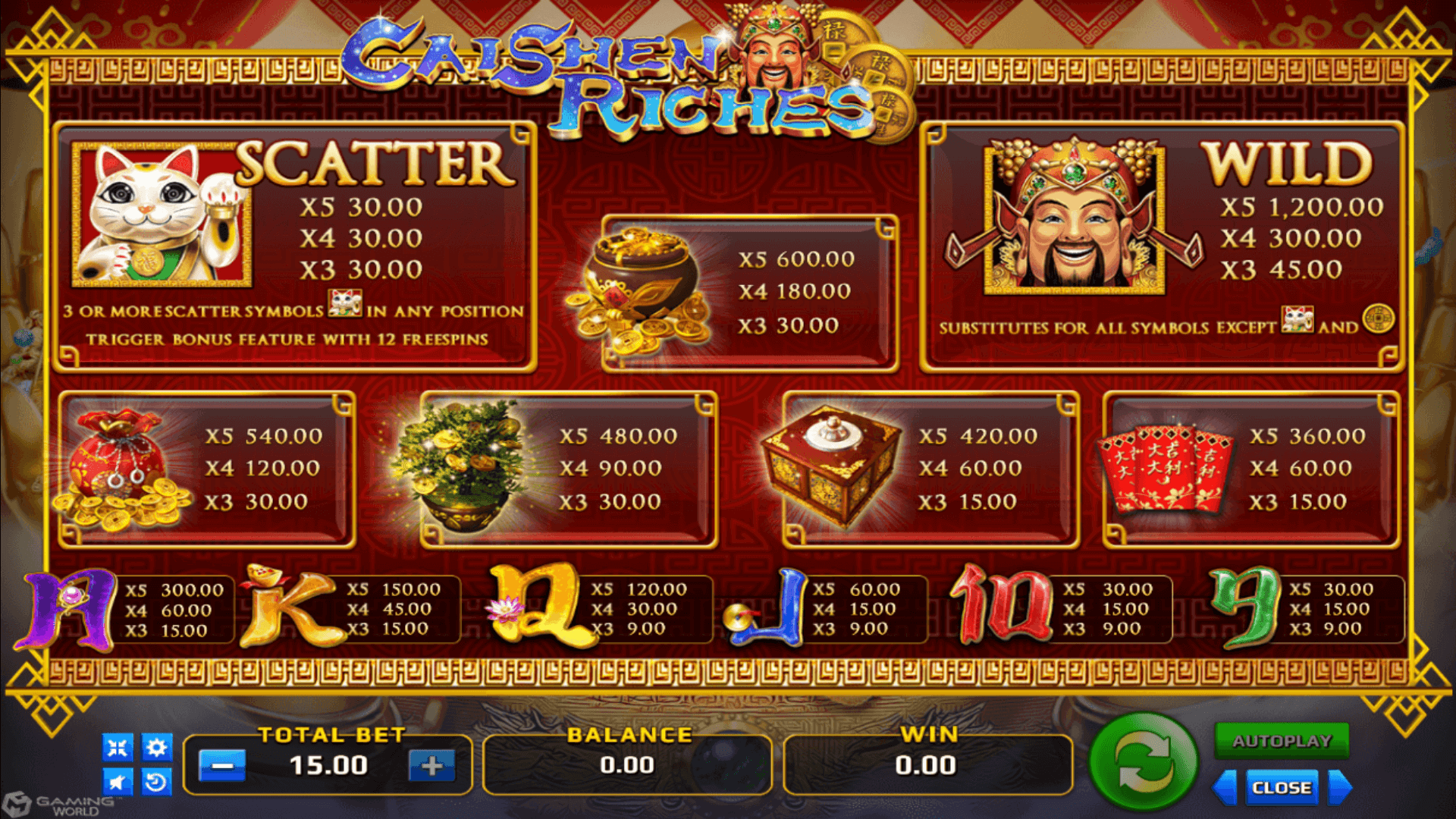 สัญลักษณ์ภายในเกม Caisher Riches