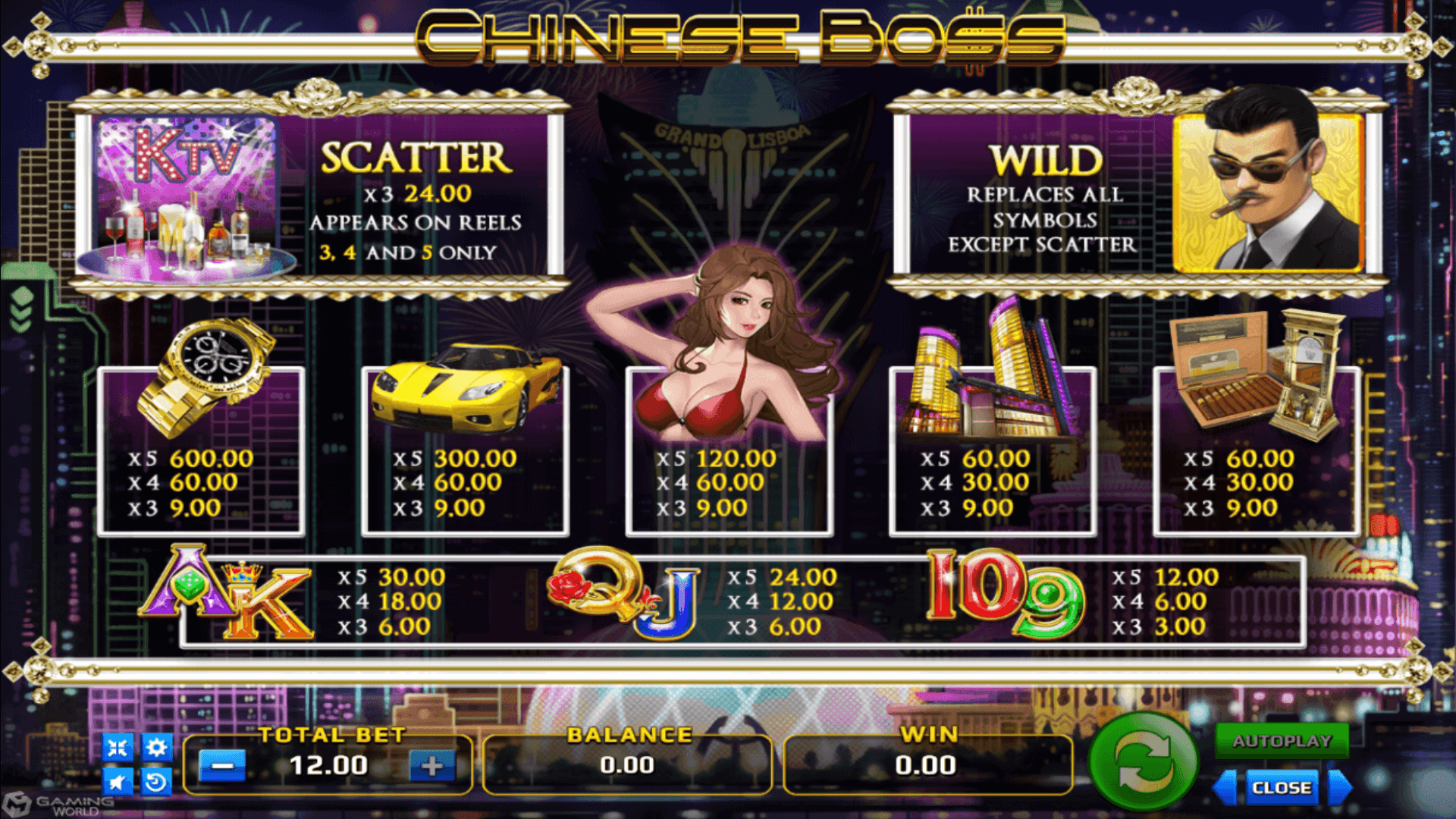 สัญลักษณ์ต่าง ๆ ของเกม Chinese Boss