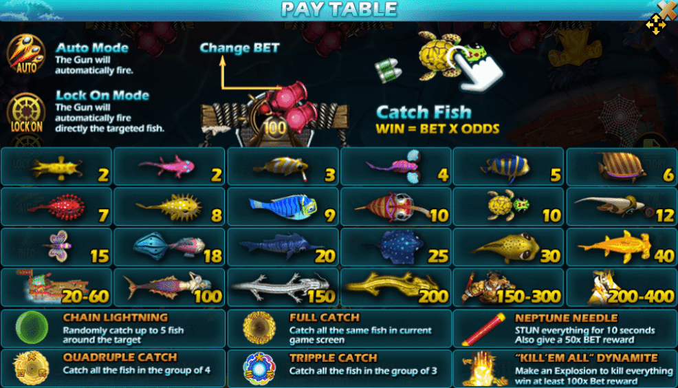 สัญลักษณ์ในเกม FishHunter Da Sheng Nao Hai