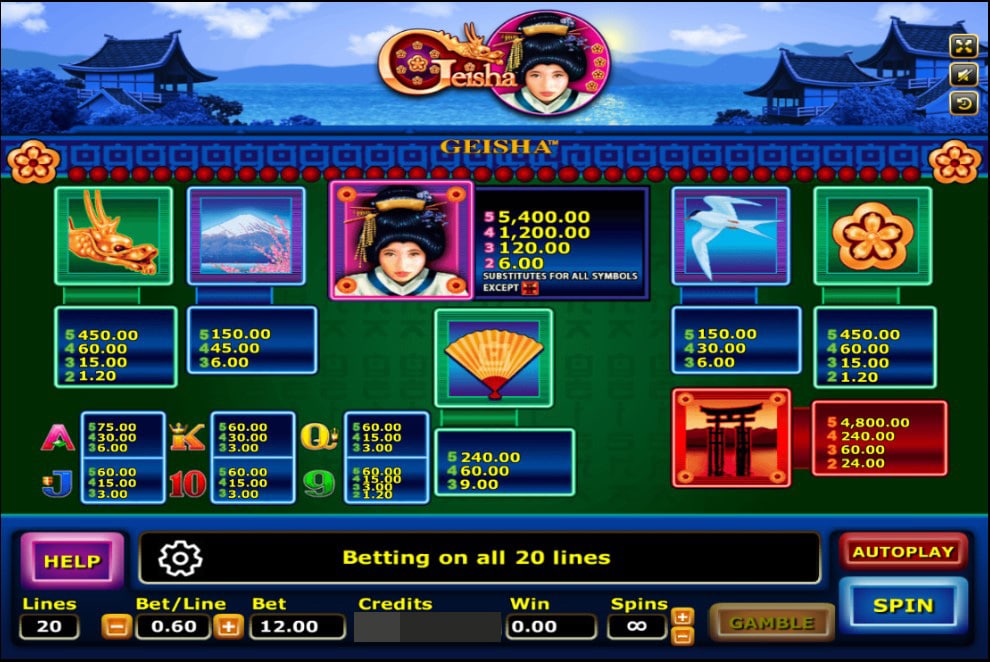 สัญลักษณ์พิเศษในเกม Geisha Story