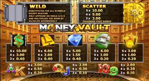 สัญลักษณ์ใน เกมสล็อต Money Vault