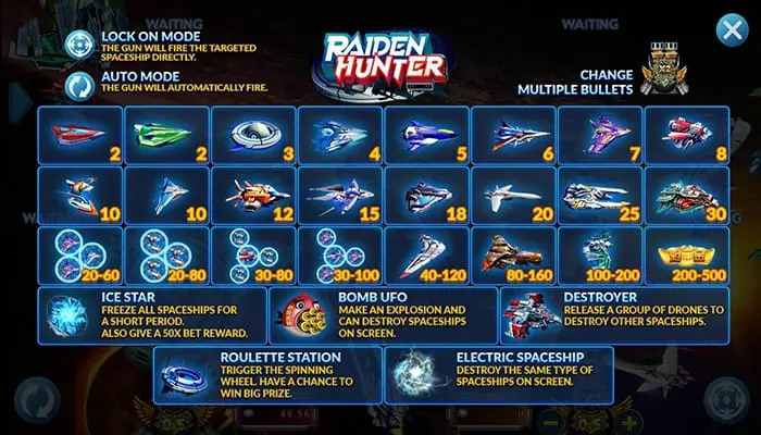 สัญลักษณ์พิเศษในเกม Raiden Hunter