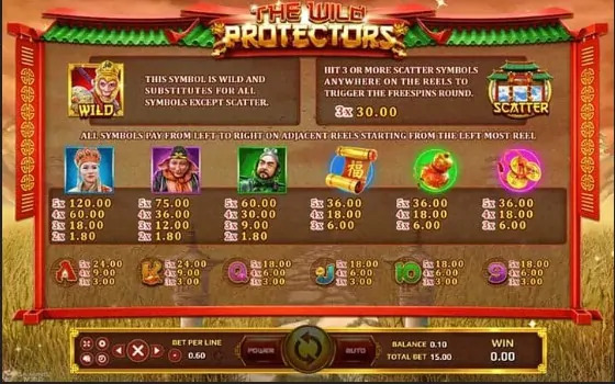 สัญลักกษณ์และอัตราการจ่ายเงิน The Wild Protectors