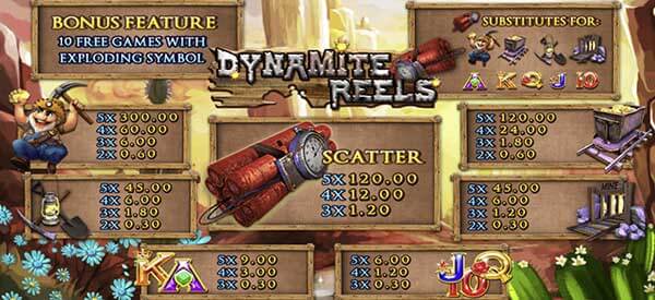 ฟีเจอร์พิเศษในเกม Dynamite Reels